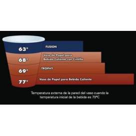 Foam Cup Fusion "Escape" 20Oz/591ml Ø9,4cm (20 Units) 